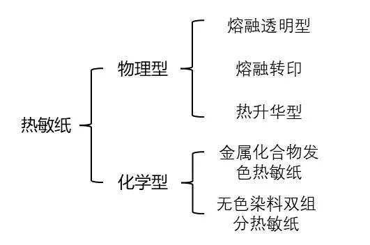 好色先生视频污为什么能划出印子？不用笔就能写字？